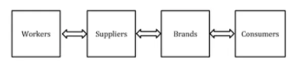 Translating a Just Transition Into Contractual Relationships: Contractual Solidarity as a Pathway to Sustainable Contract Law?